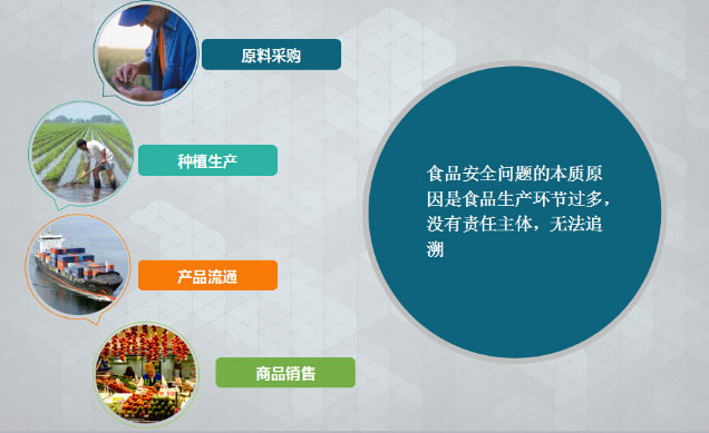 防偽標(biāo)簽在電商平臺(tái)上的作用是什么，如何加強(qiáng)監(jiān)管？
